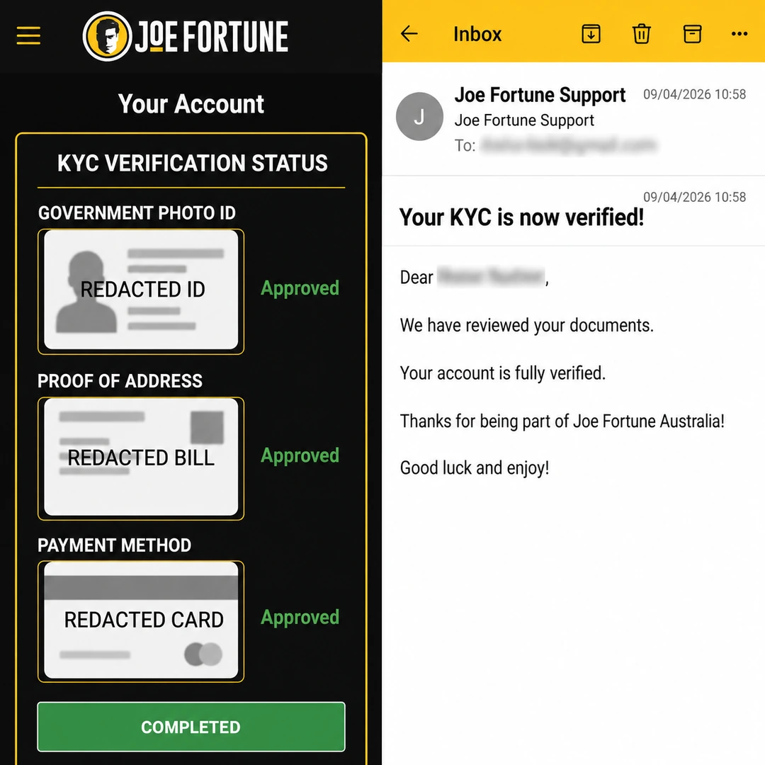 Joe Fortune verification panel with three KYC documents approved, next to the confirmation email timestamped 19 hours after upload; personal identifiers redacted.